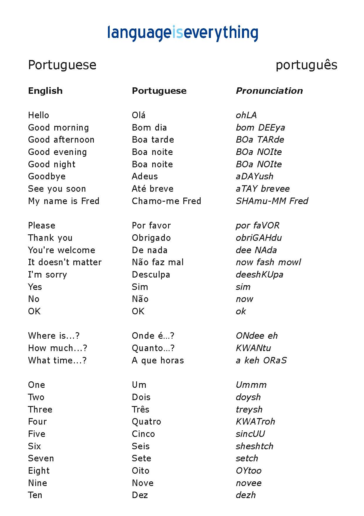 portuguese-words-and-phrases-frolelme